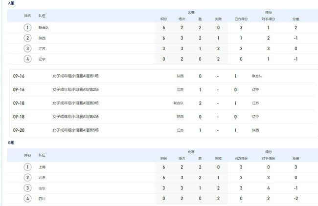 米兰现不会决定皮奥利未来米兰2-3不敌此前长期不胜亚特兰大，让球队面对的形势更加艰难，皮奥利的帅位也不可避免地受到了质疑，米兰高层不会立刻决定皮奥利的未来。